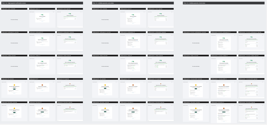 The range of post-payment confirmation screens across different statuses and cases