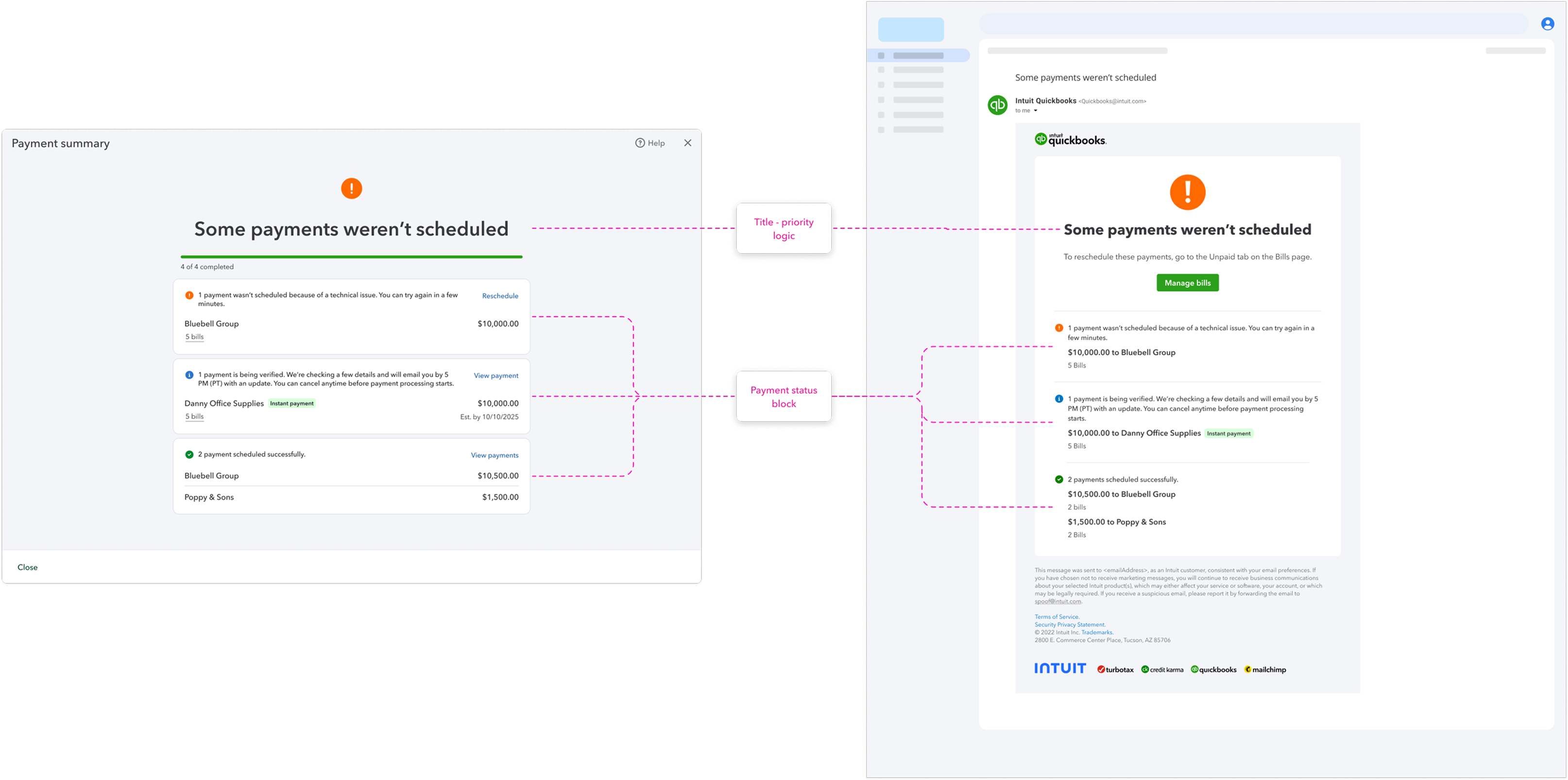 Post-payment confirmation content broken into consistent, reusable building blocks